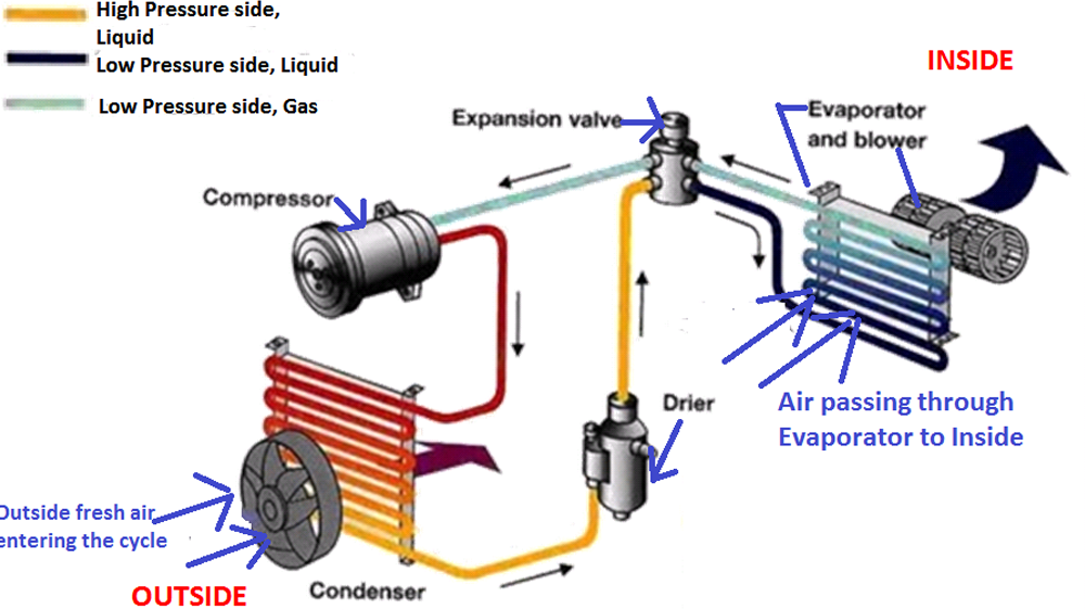 Artificial Ventilation- Mechanical systems
