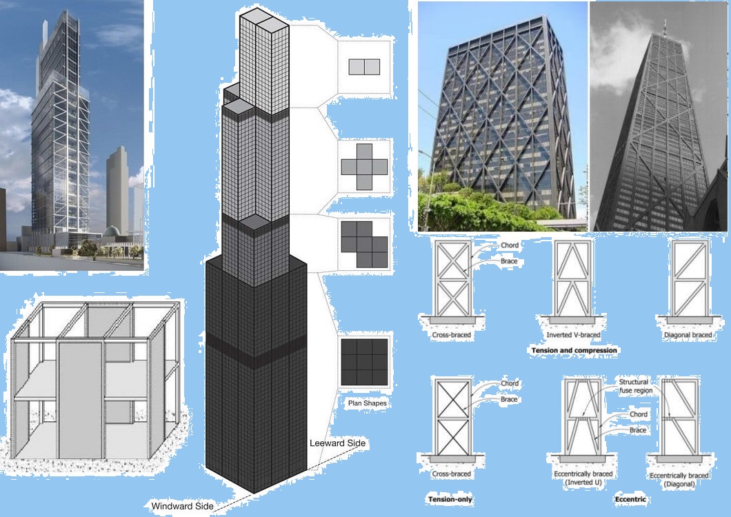 High Rise Structures